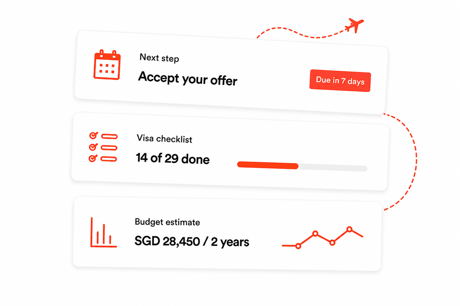 Sevora study abroad journey roadmap